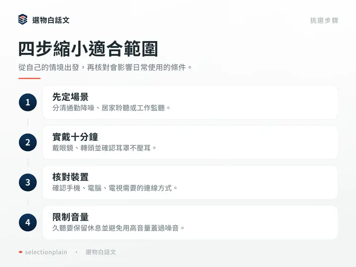 四步縮小適合範圍:從自己的情境出發,再核對會影響日常使用的條件。