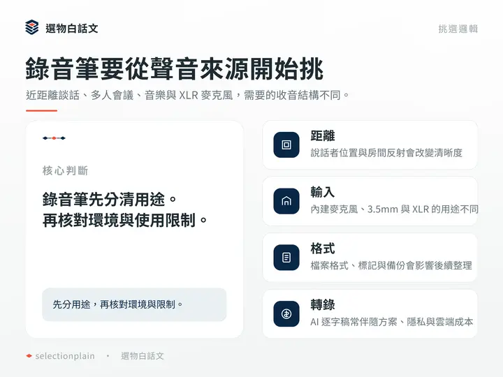 錄音筆要從聲音來源開始挑：近距離談話、多人會議、音樂與 XLR 麥克風，需要的收音結構不同。