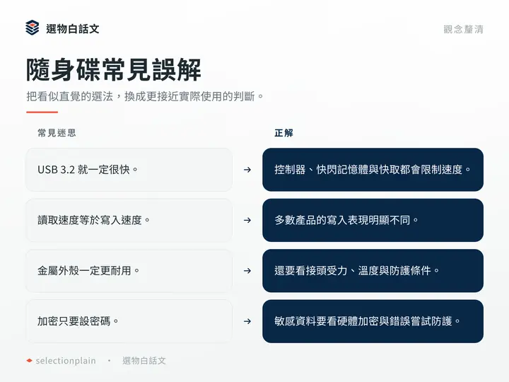 隨身碟常見誤解：把看似直覺的選法，換成更接近實際使用的判斷。