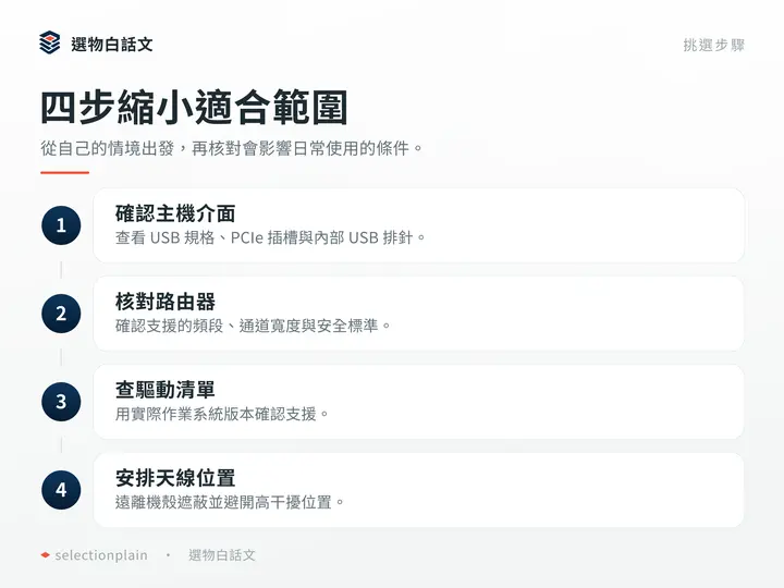 四步縮小適合範圍：從自己的情境出發，再核對會影響日常使用的條件。