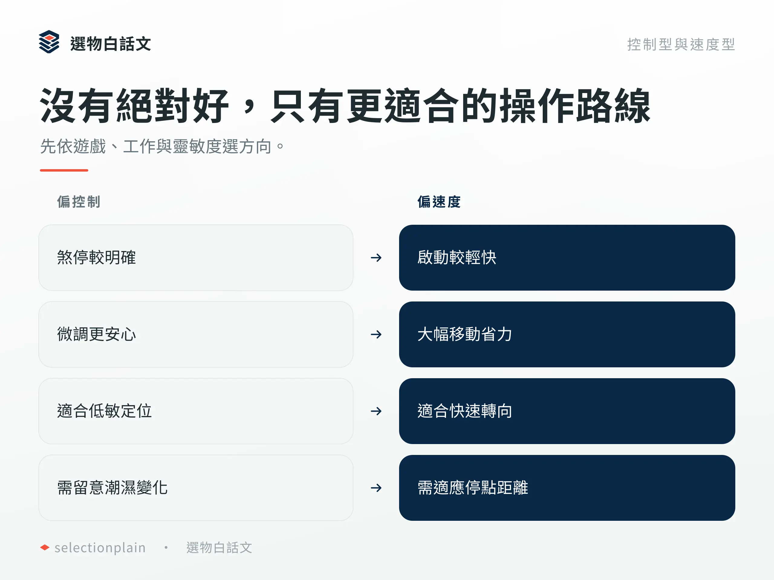 偏控制型與偏速度型滑鼠墊的操作路線比較