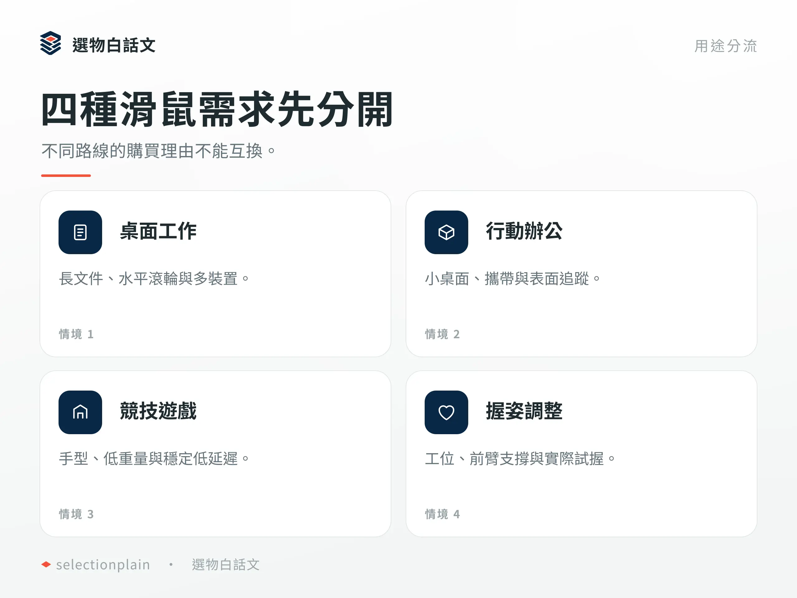 無線滑鼠依辦公、多裝置、攜帶與遊戲情境比較需求。