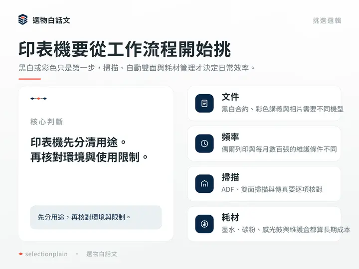 印表機要從工作流程開始挑:黑白或彩色只是第一步,掃描、自動雙面與耗材管理才決定日常效率。