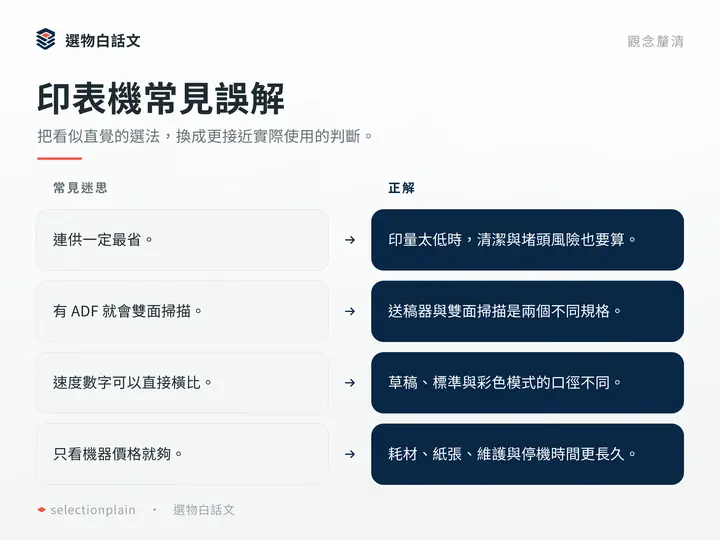 印表機常見誤解:把看似直覺的選法,換成更接近實際使用的判斷。