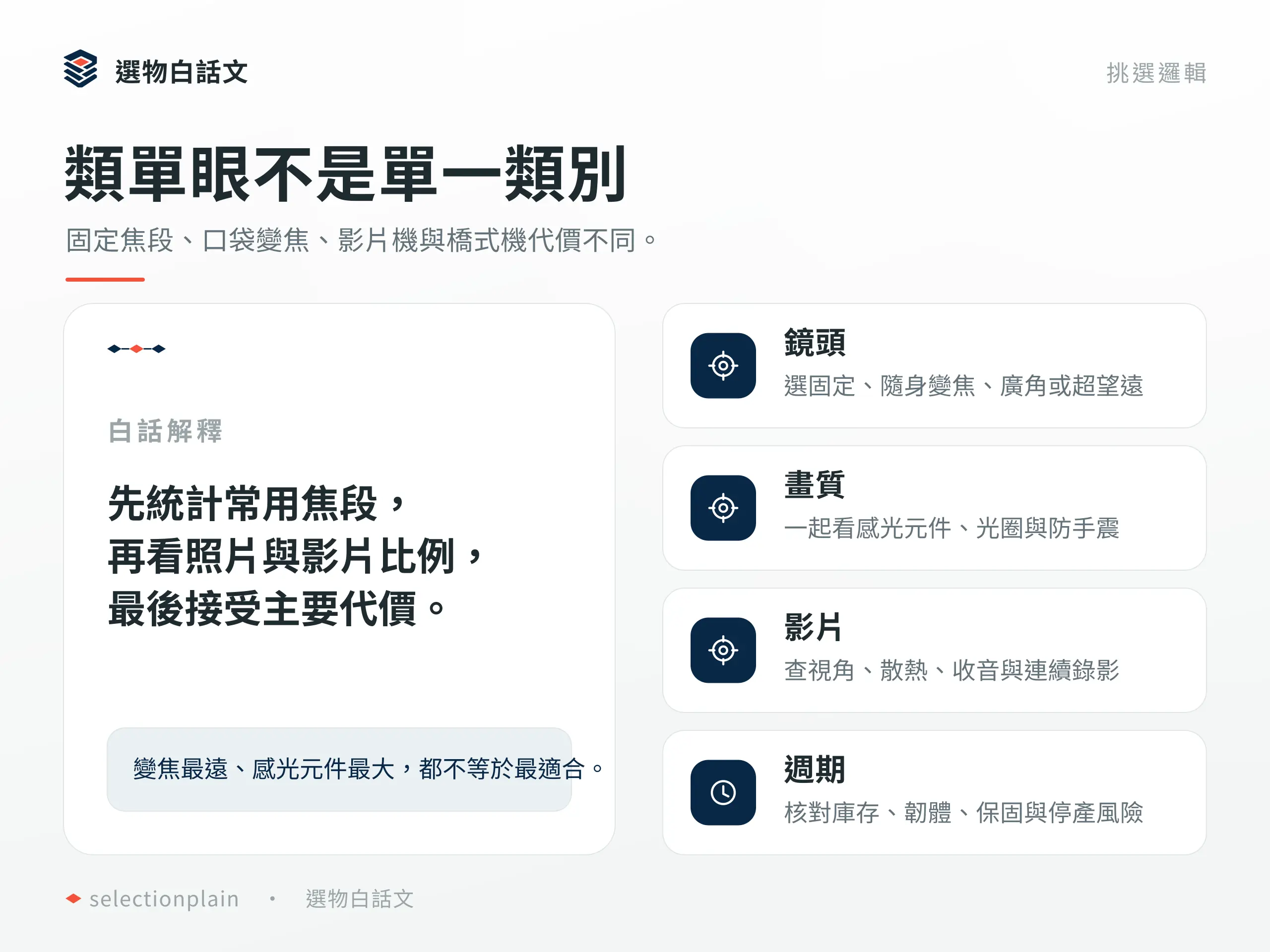 固定鏡頭相機挑選邏輯:鏡頭、畫質、影片與生命週期要一起評估。