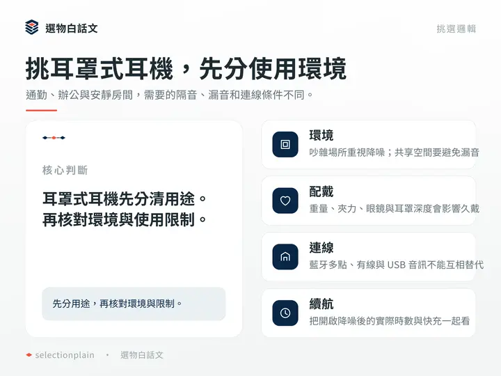挑耳罩式耳機,先分使用環境:通勤、辦公與安靜房間,需要的隔音、漏音和連線條件不同。