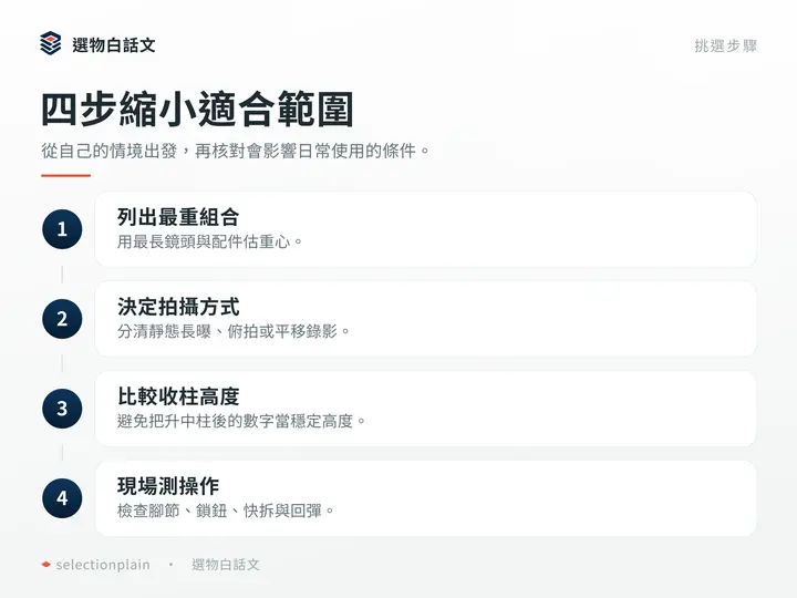 四步縮小適合範圍：從自己的情境出發，再核對會影響日常使用的條件。