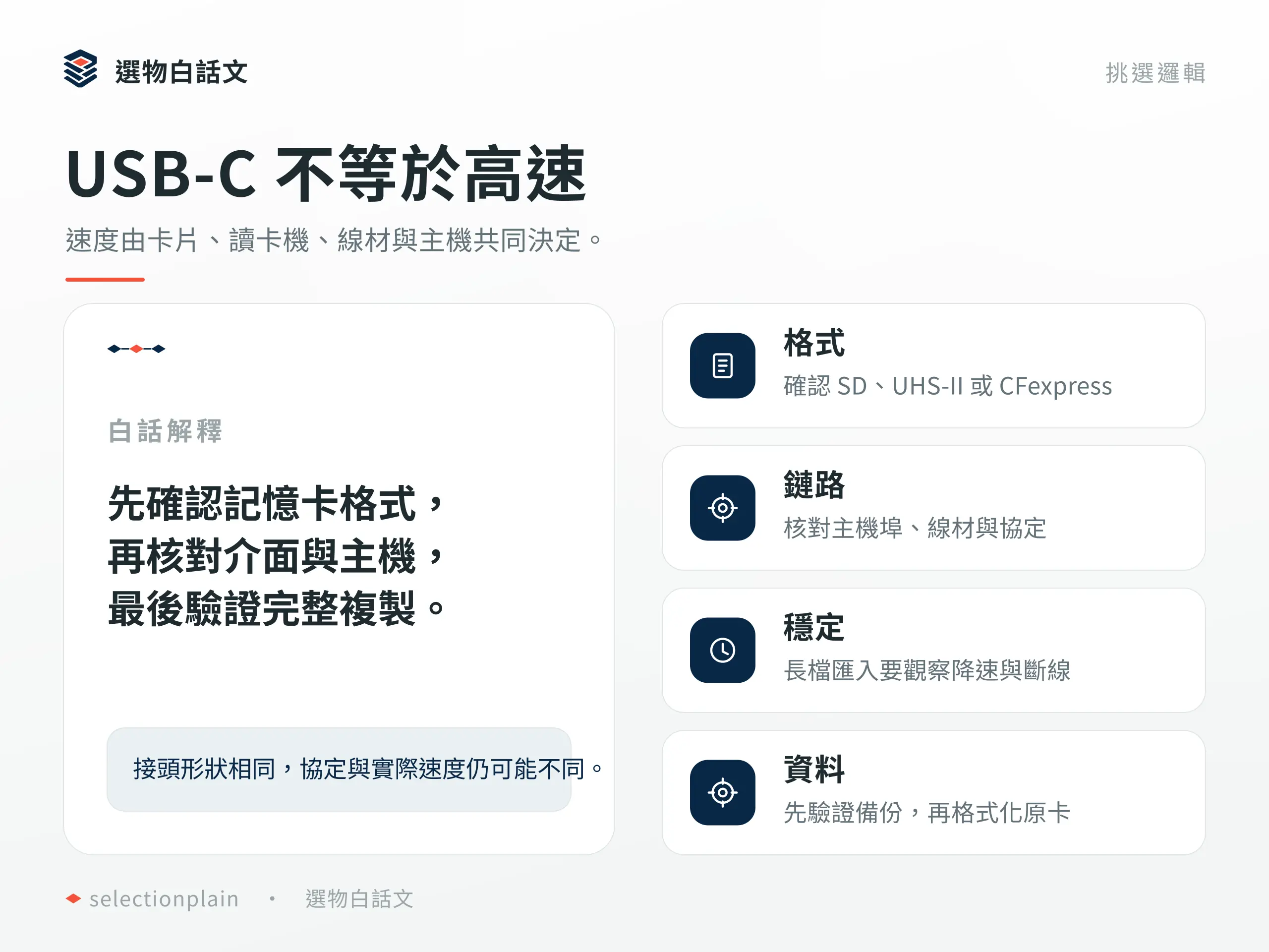 讀卡機挑選邏輯：卡片格式、USB 鏈路、長檔穩定與資料驗證缺一不可。