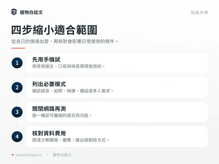 四步縮小適合範圍:從自己的情境出發,再核對會影響日常使用的條件。