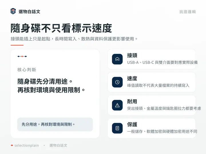 隨身碟不只看標示速度：接頭能插上只是起點，長時間寫入、散熱與資料保護更影響使用。