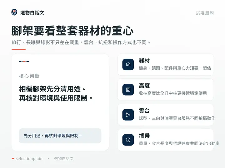 腳架要看整套器材的重心：旅行、長曝與錄影不只差在載重，雲台、抗扭和操作方式也不同。