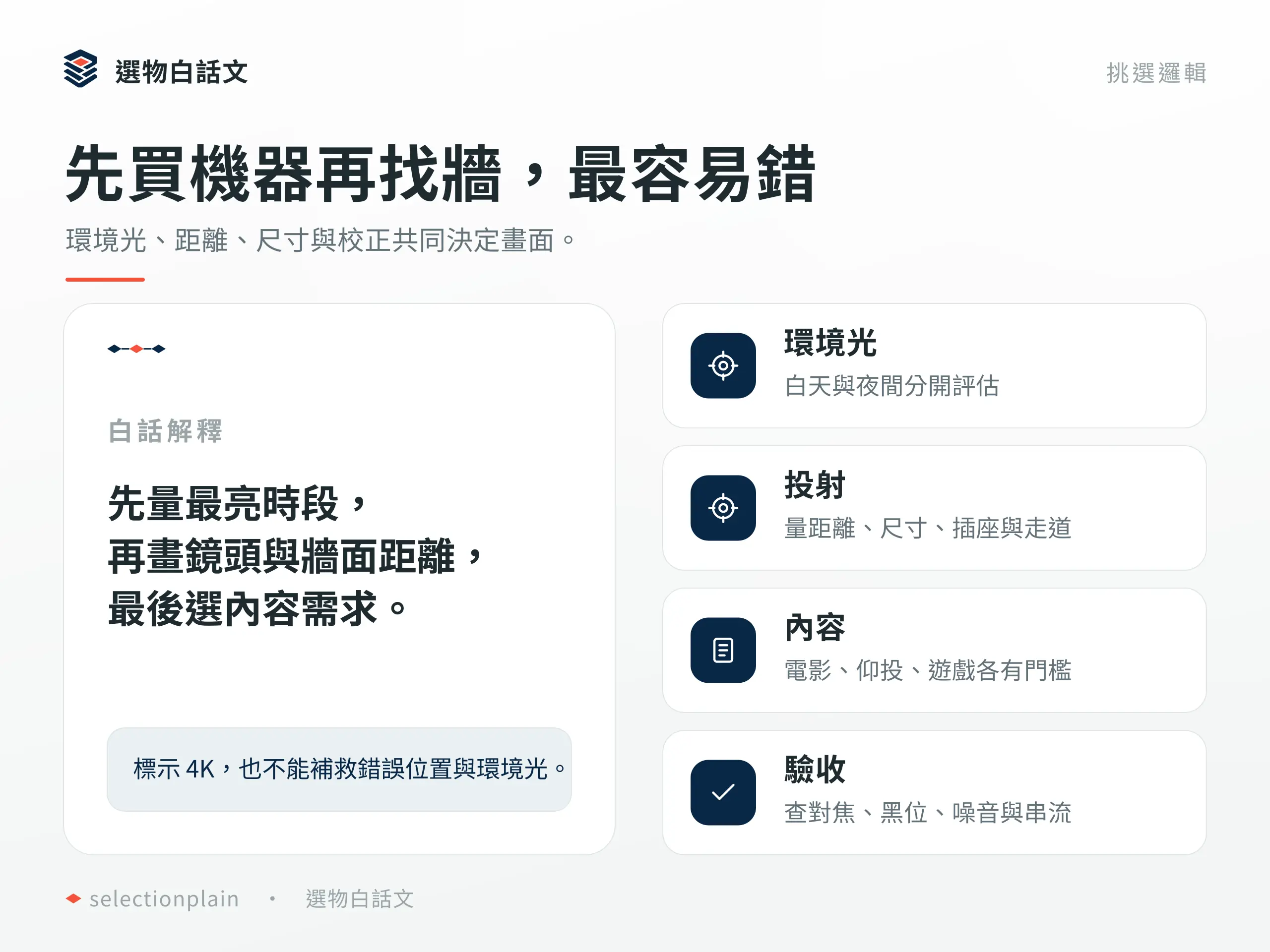 家用投影機挑選邏輯:先量環境光、投射位置與內容需求。