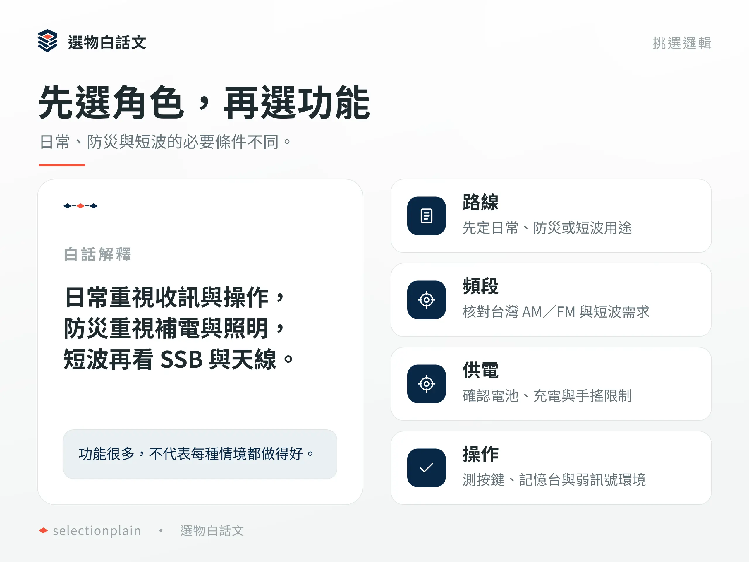 收音機挑選邏輯：先區分日常、防災與短波用途，再核對頻段、供電與操作。