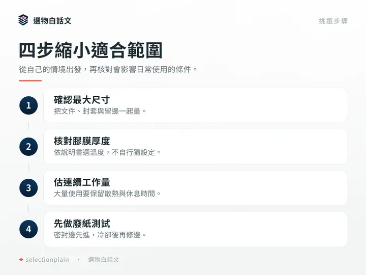 四步縮小適合範圍：從自己的情境出發，再核對會影響日常使用的條件。