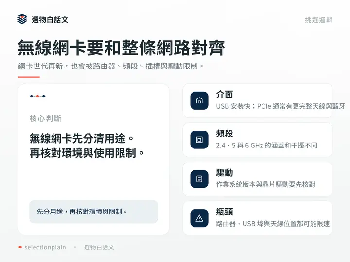 無線網卡要和整條網路對齊：網卡世代再新，也會被路由器、頻段、插槽與驅動限制。