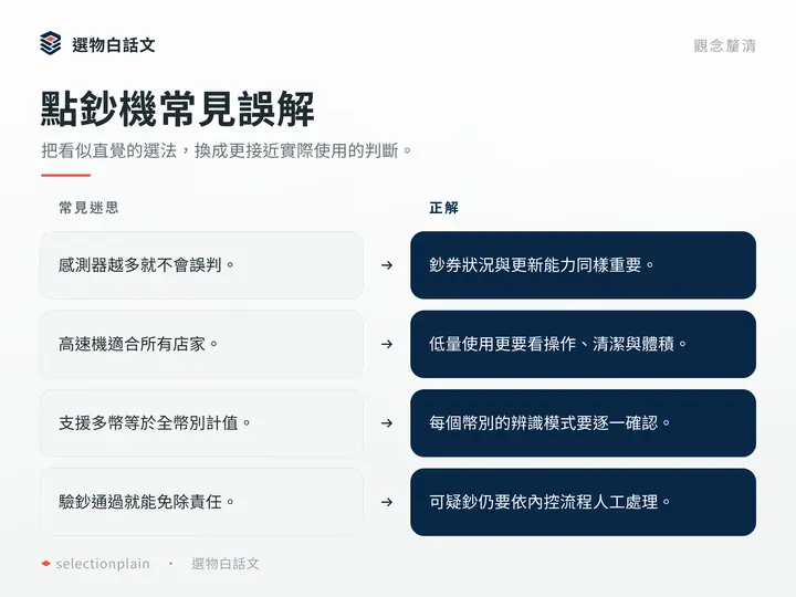 點鈔機常見誤解：把看似直覺的選法，換成更接近實際使用的判斷。