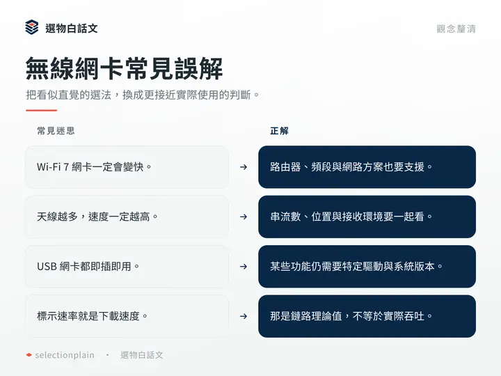 無線網卡常見誤解：把看似直覺的選法，換成更接近實際使用的判斷。
