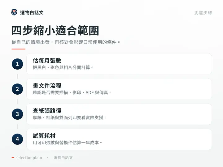 四步縮小適合範圍:從自己的情境出發,再核對會影響日常使用的條件。