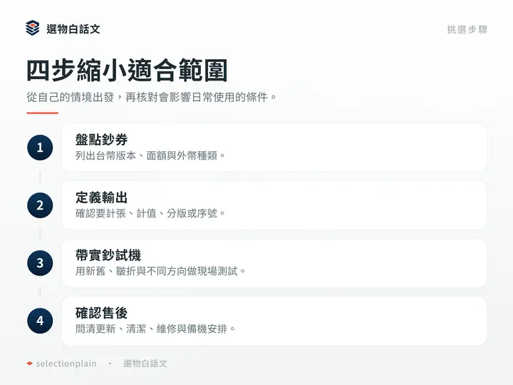 四步縮小適合範圍：從自己的情境出發，再核對會影響日常使用的條件。