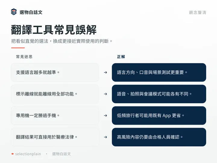 翻譯工具常見誤解:把看似直覺的選法,換成更接近實際使用的判斷。