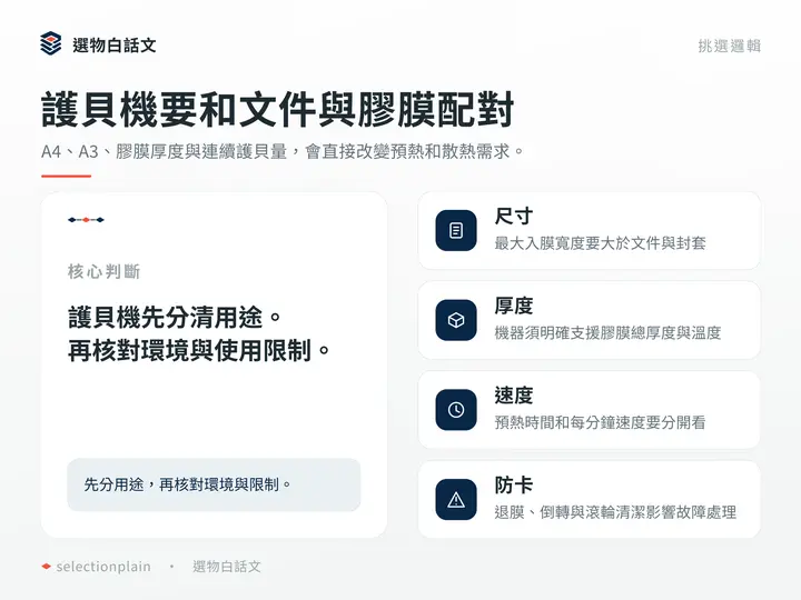護貝機要和文件與膠膜配對：A4、A3、膠膜厚度與連續護貝量，會直接改變預熱和散熱需求。