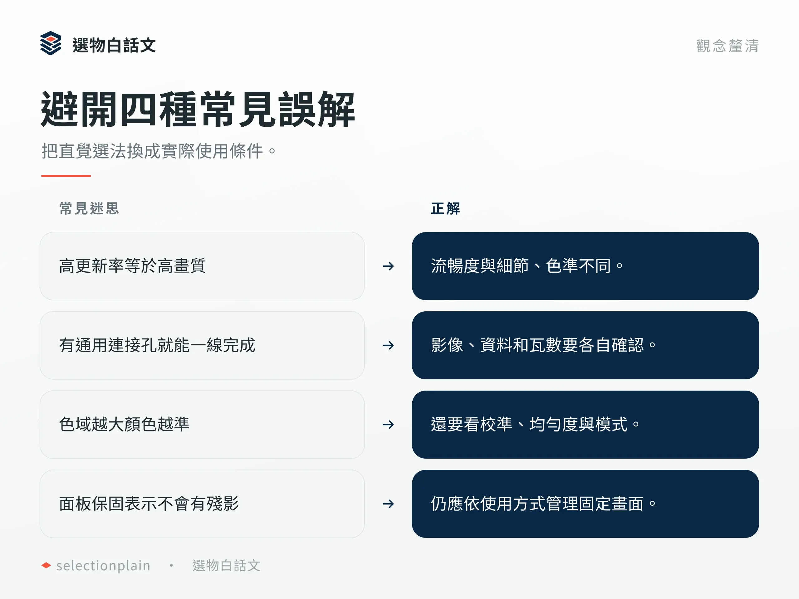 電腦螢幕推薦怎麼選?文書、創作與遊戲需求比較:常見誤解與檢查