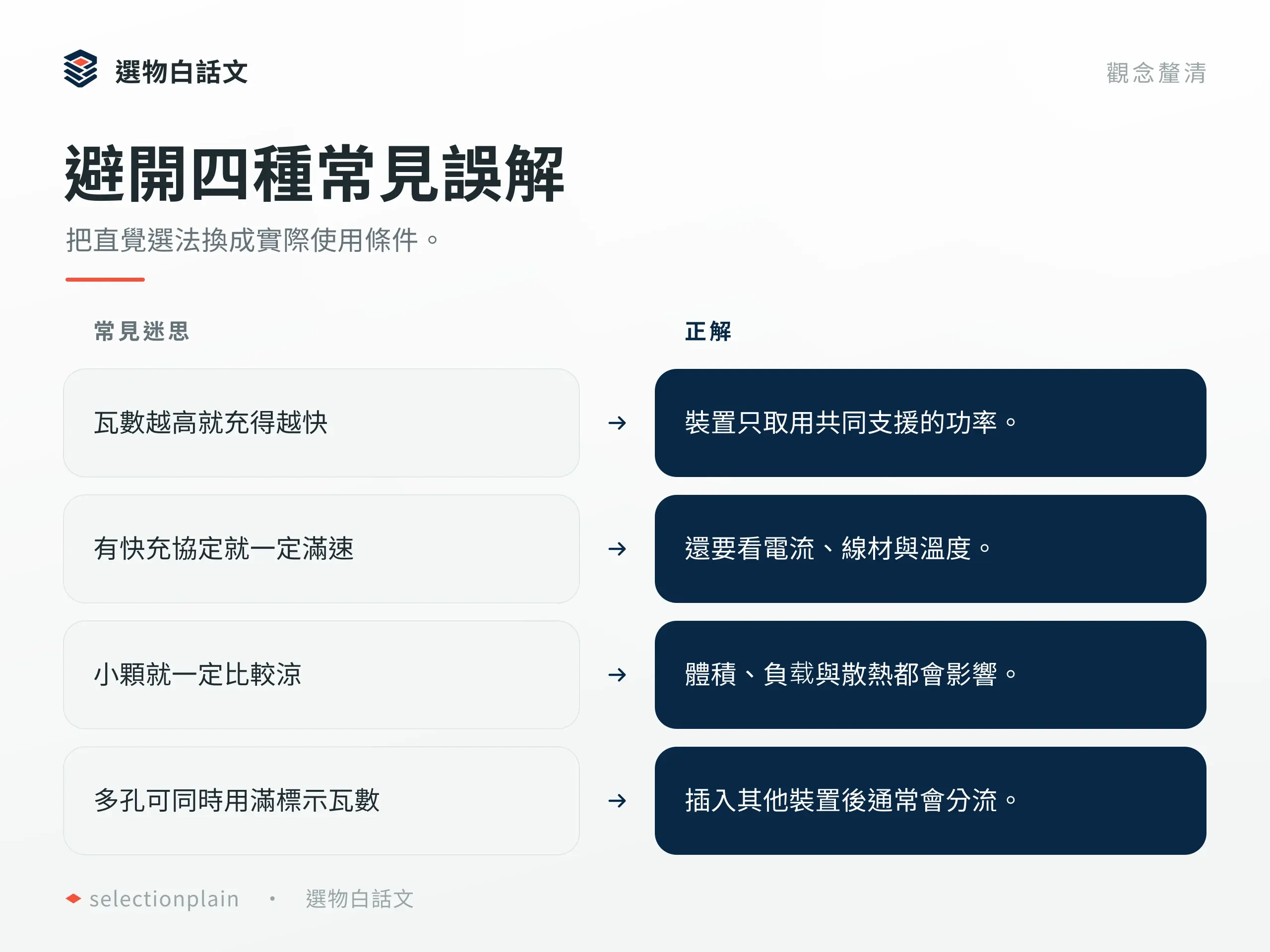 充電器推薦怎麼選?手機、筆電與多裝置需求比較:常見誤解與檢查