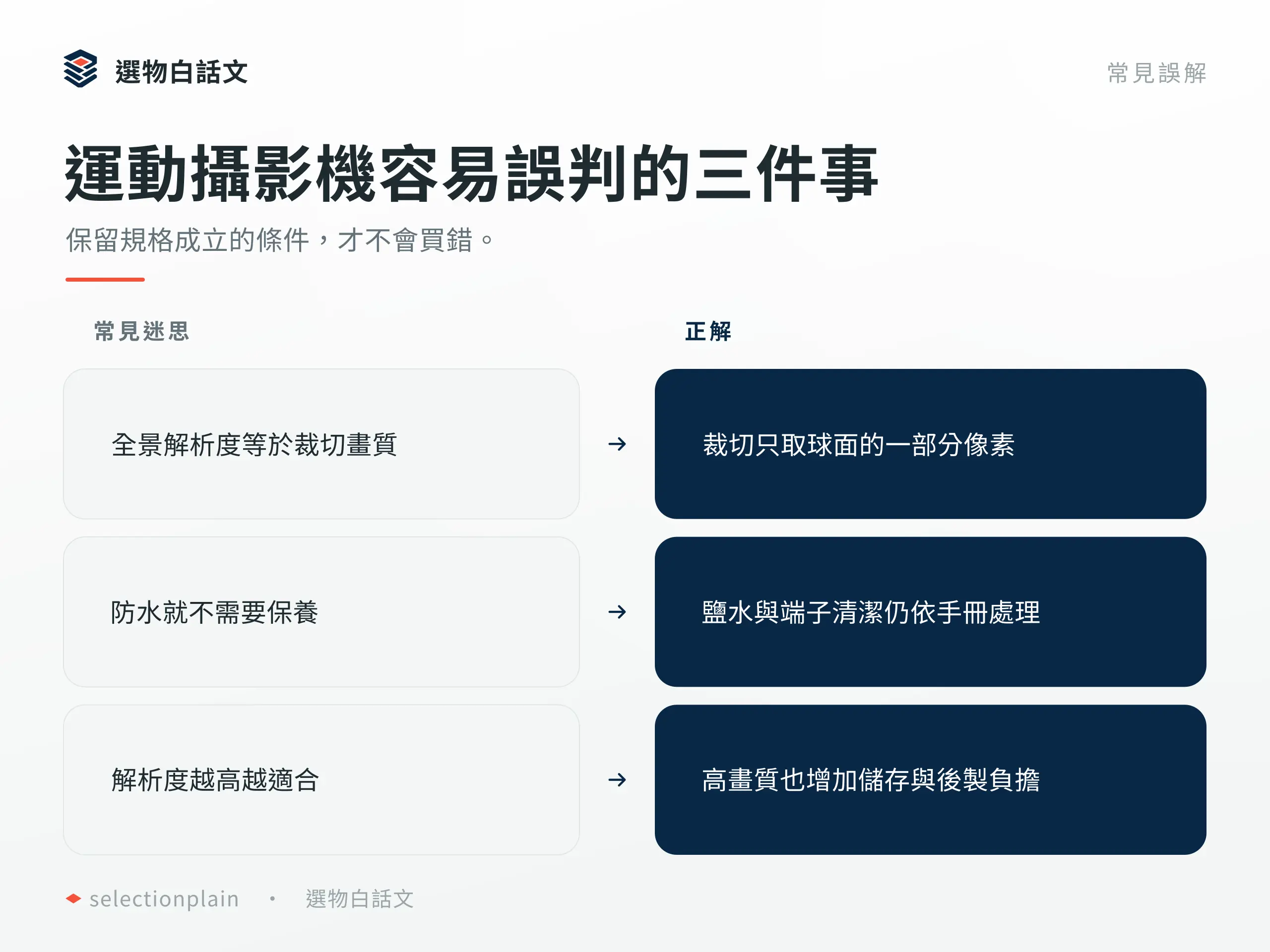 運動攝影機：區別規格誤解與成立條件
