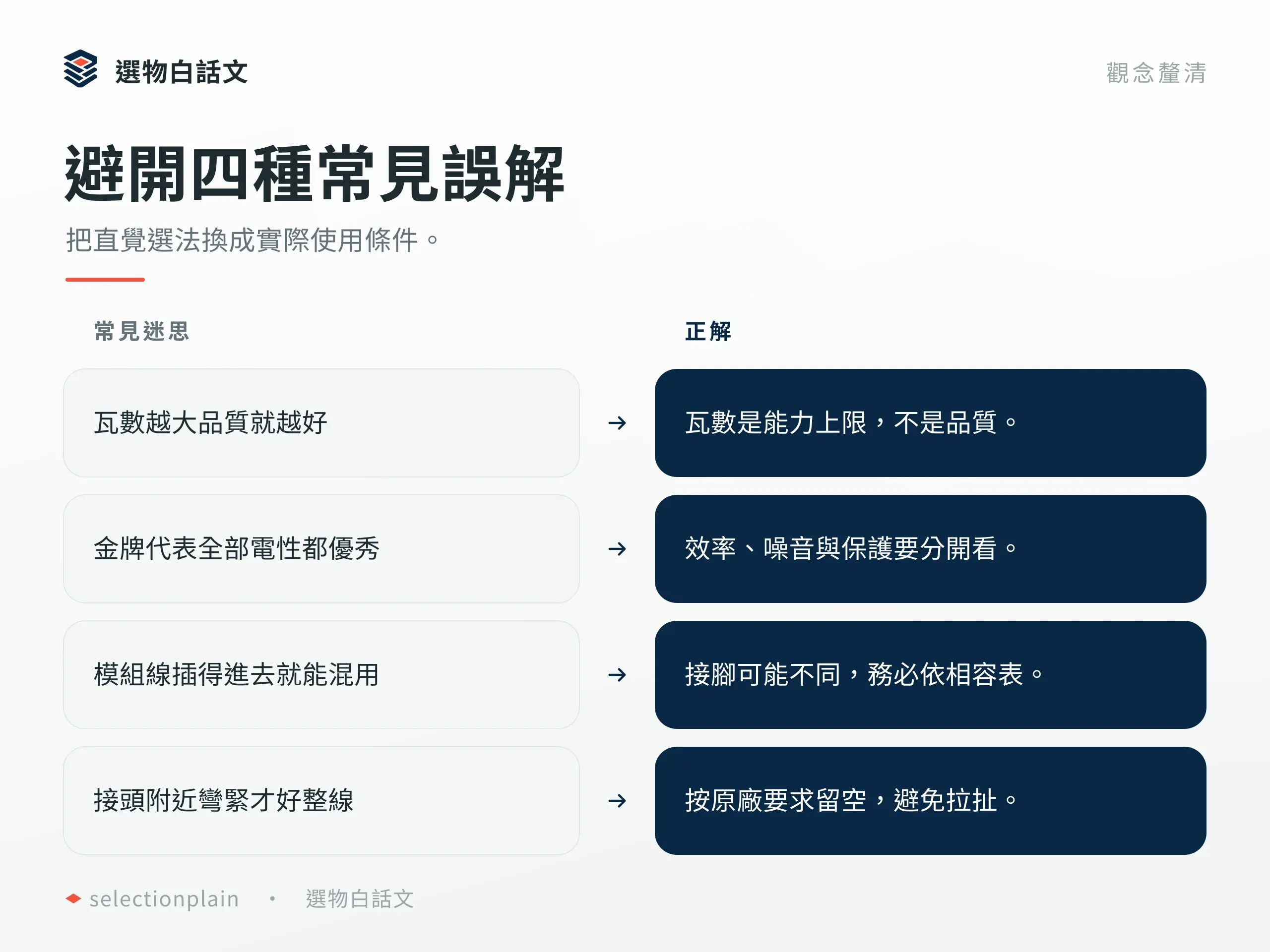 電源供應器推薦怎麼選?瓦數、噪音、尺寸與接頭比較:常見誤解與檢查