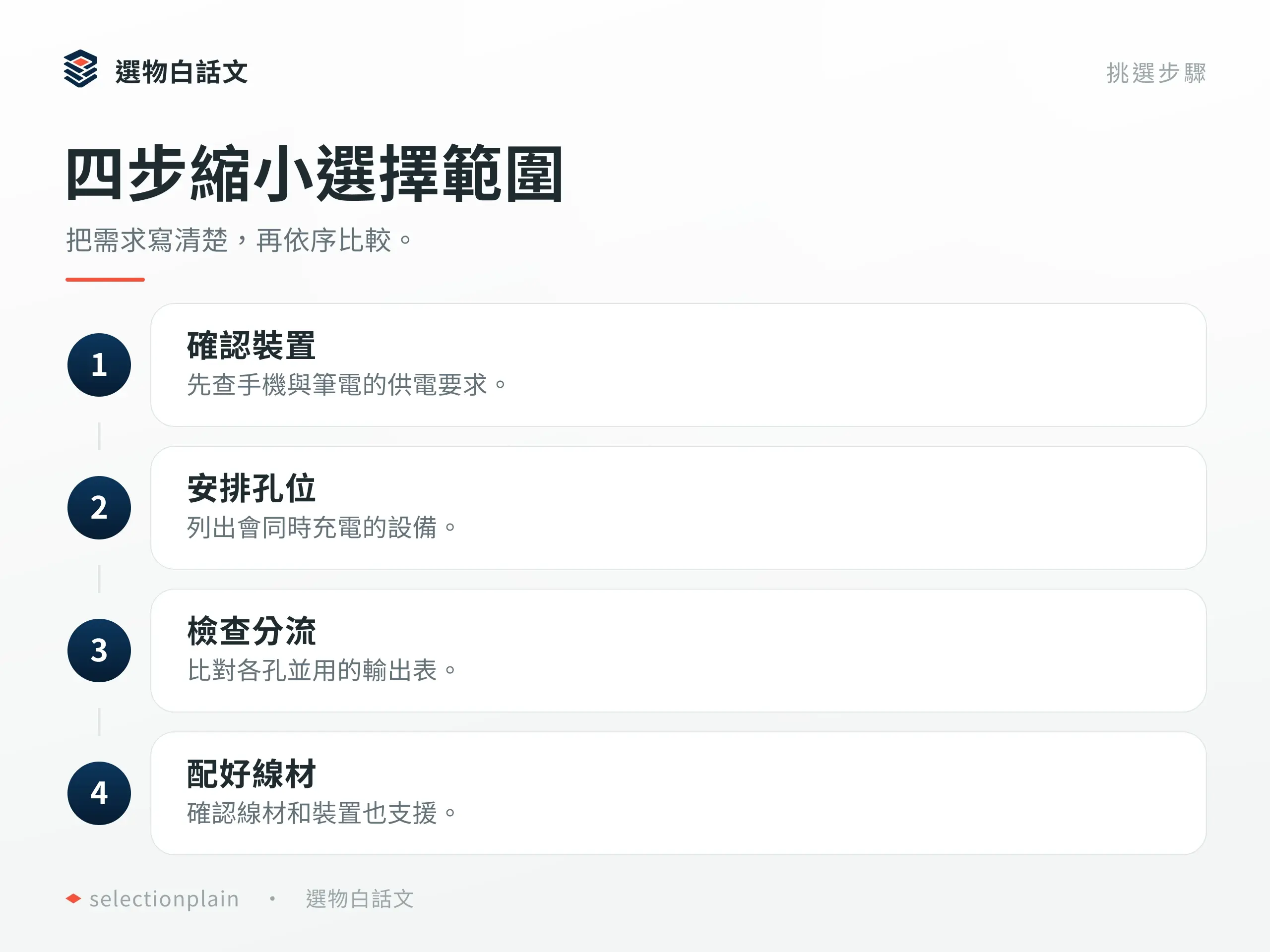 充電器推薦怎麼選?手機、筆電與多裝置需求比較:挑選步驟