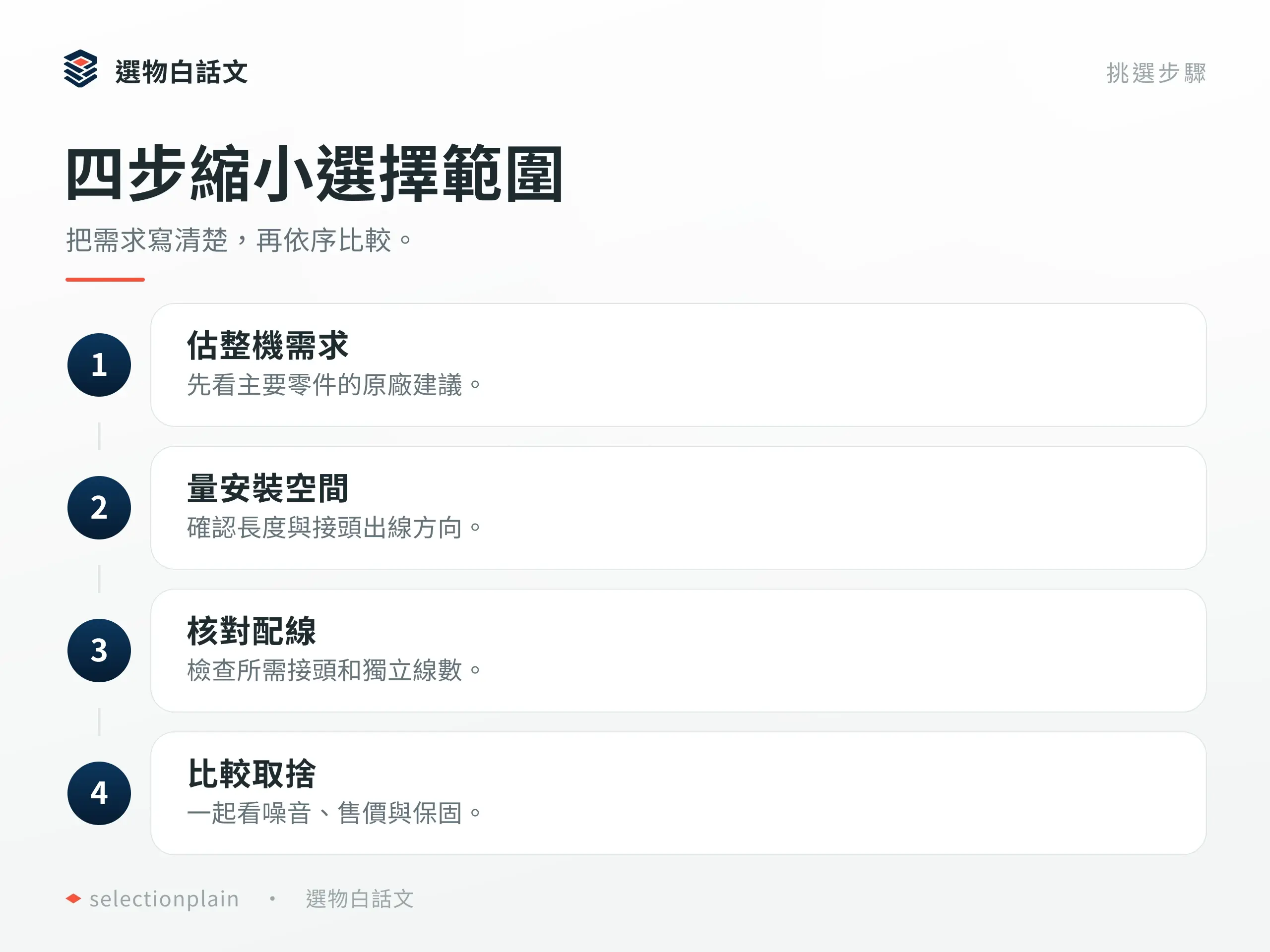 電源供應器推薦怎麼選?瓦數、噪音、尺寸與接頭比較:挑選步驟
