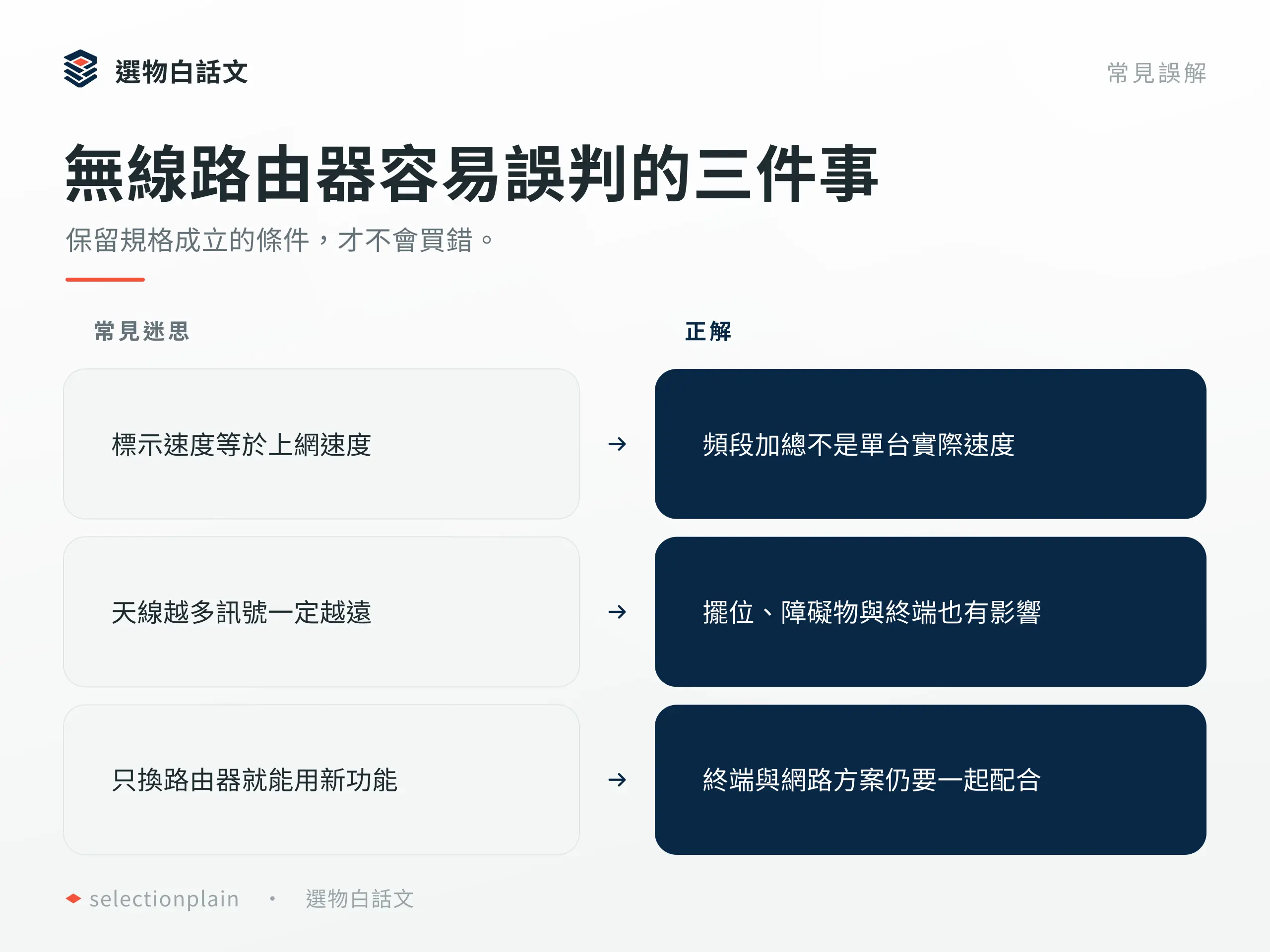 無線路由器:區別規格誤解與成立條件