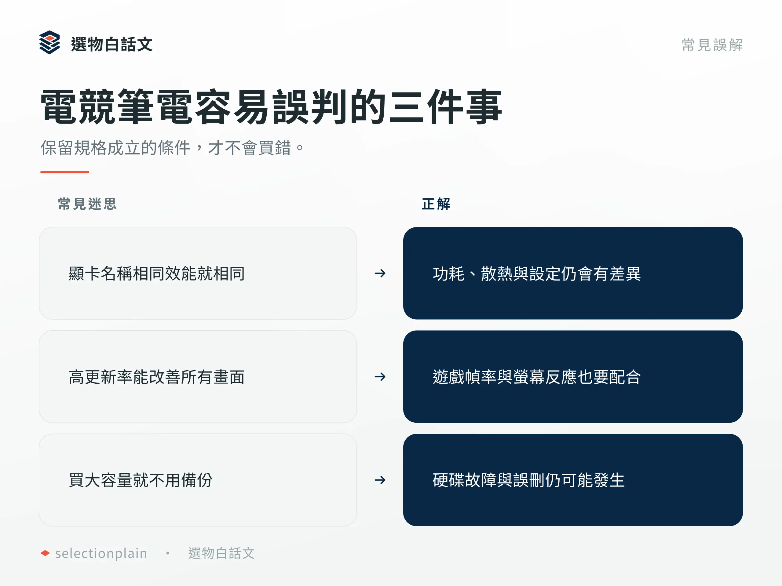 電競筆電：區別規格誤解與成立條件