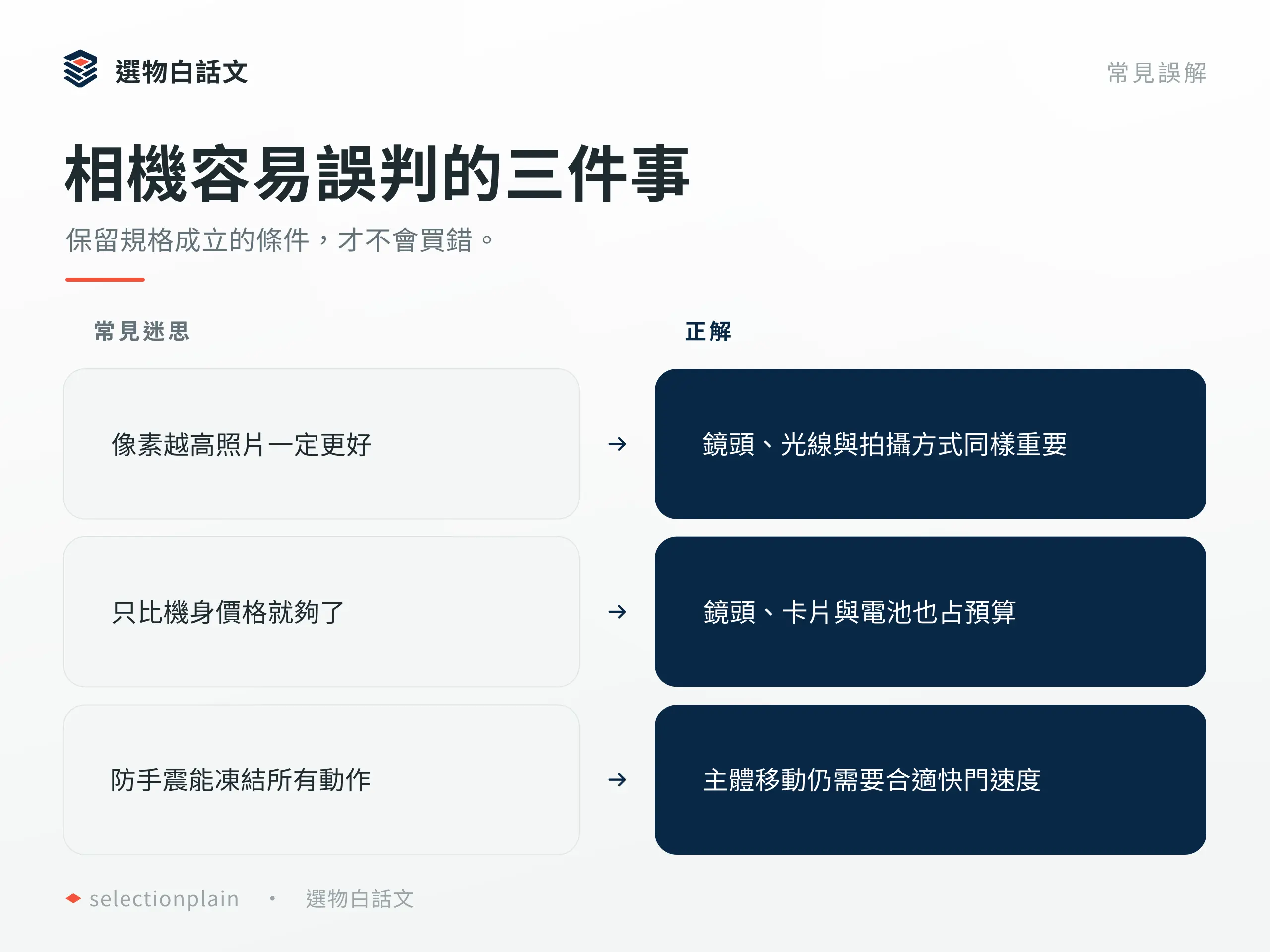 相機:區別規格誤解與成立條件