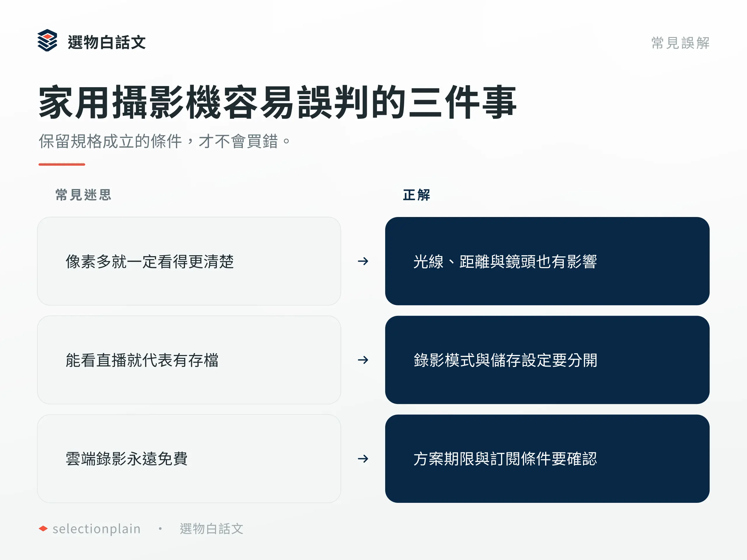 家用攝影機：區別規格誤解與成立條件
