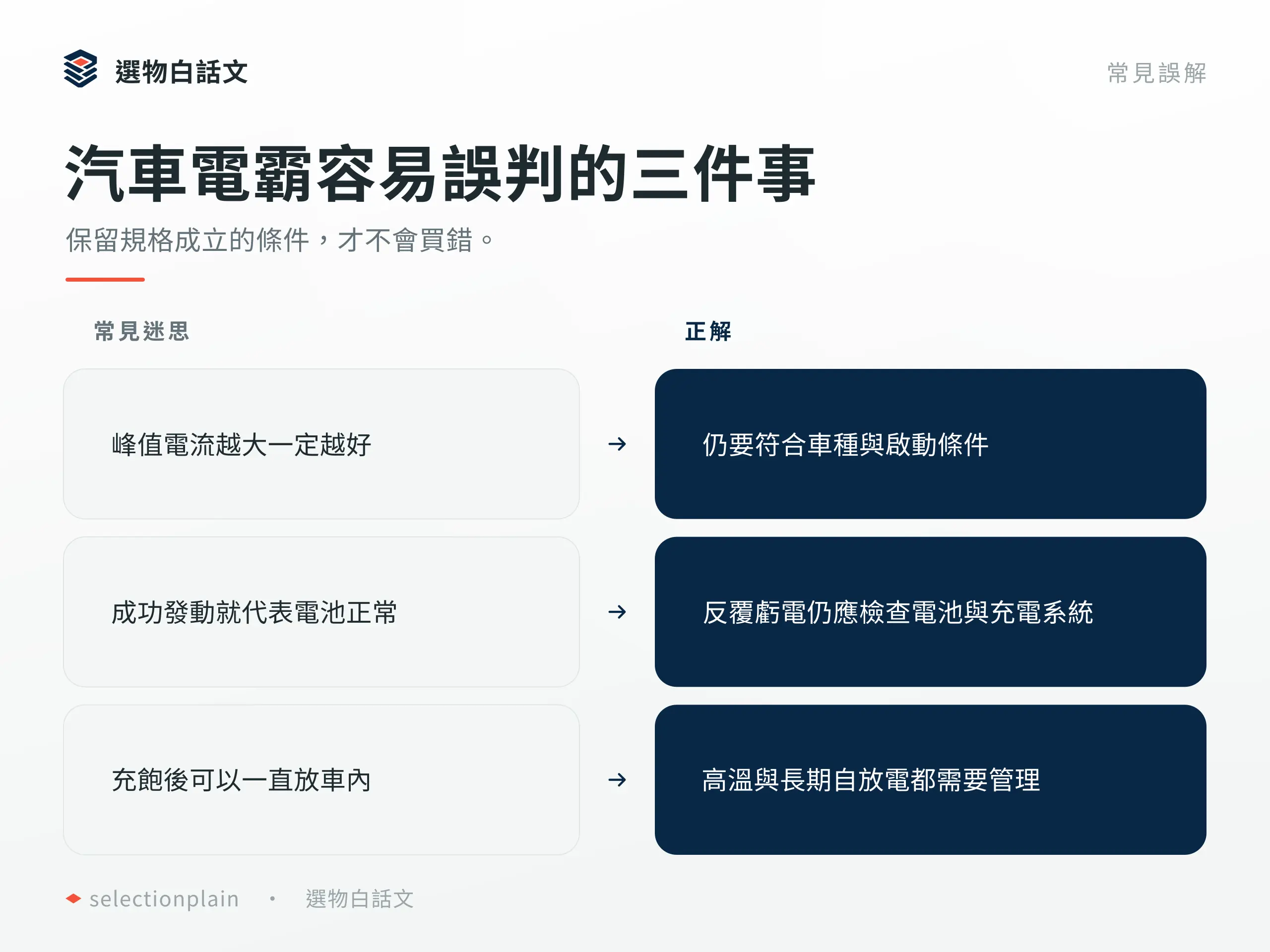 汽車電霸:區別規格誤解與成立條件