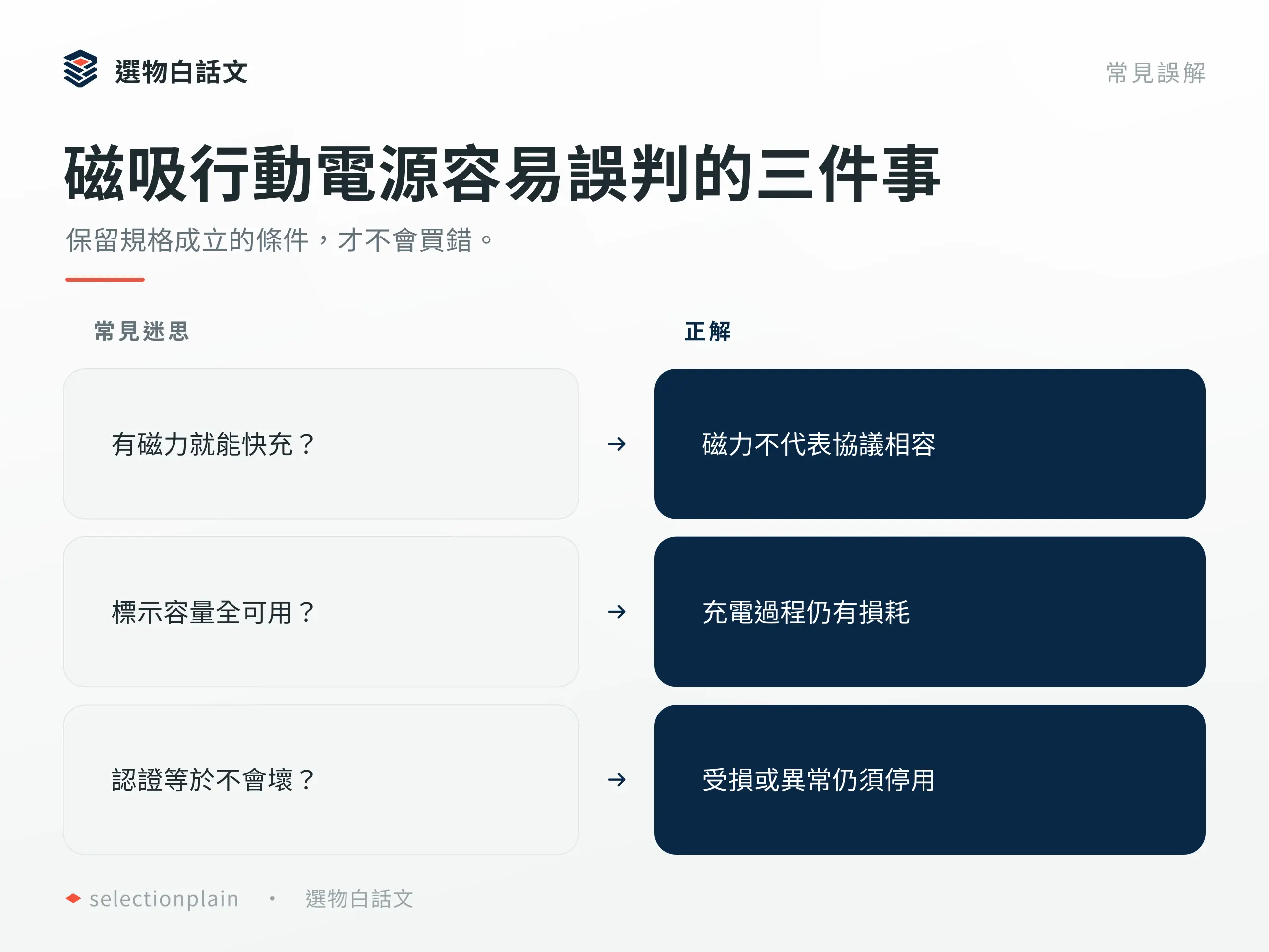 磁吸行動電源：區別規格誤解與成立條件