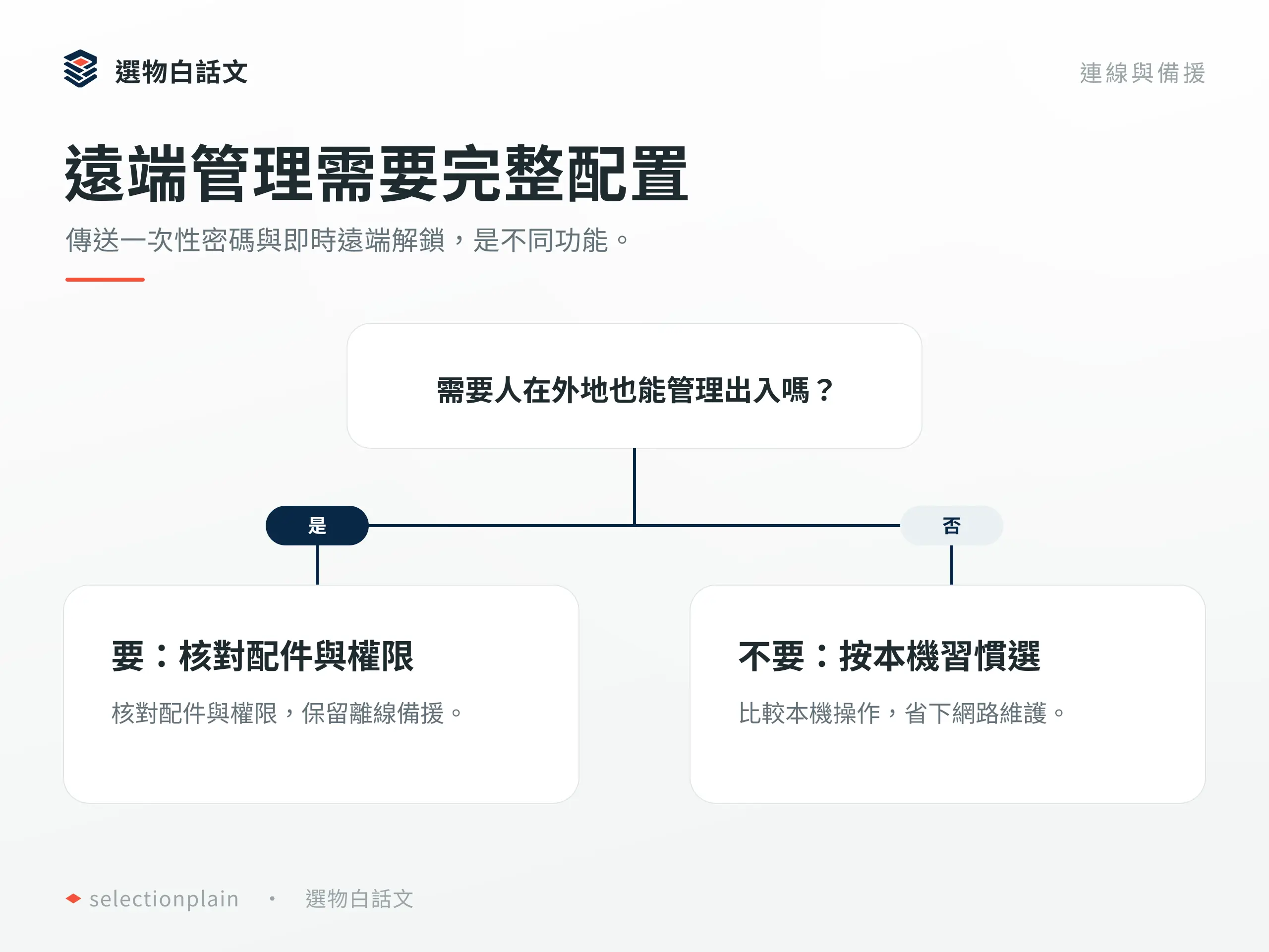 遠端管理需要完整配置：傳送一次性密碼與即時遠端解鎖，是不同功能。