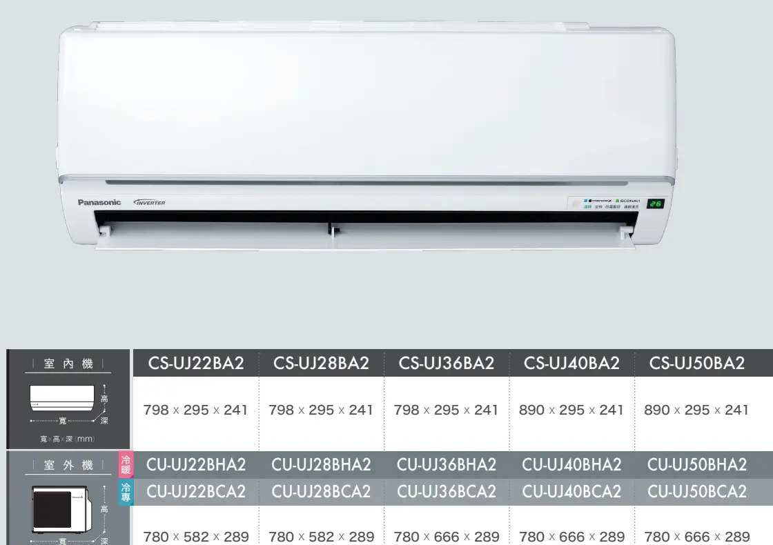 Panasonic CS-UJ36BA2 / CU-UJ36BHA2機體外觀及原廠型號標示