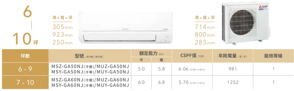 Mitsubishi Electric MSY-GA50NJ / MUY-GA50NJ機體外觀及原廠型號標示