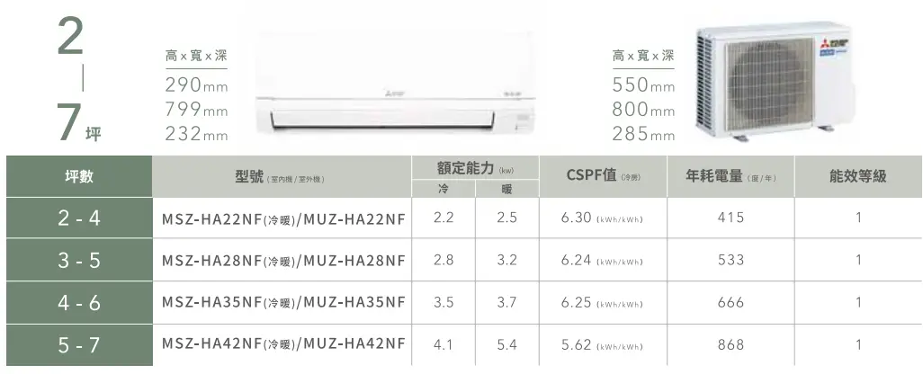 Mitsubishi Electric MSZ-HA28NF / MUZ-HA28NF機體外觀及原廠型號標示