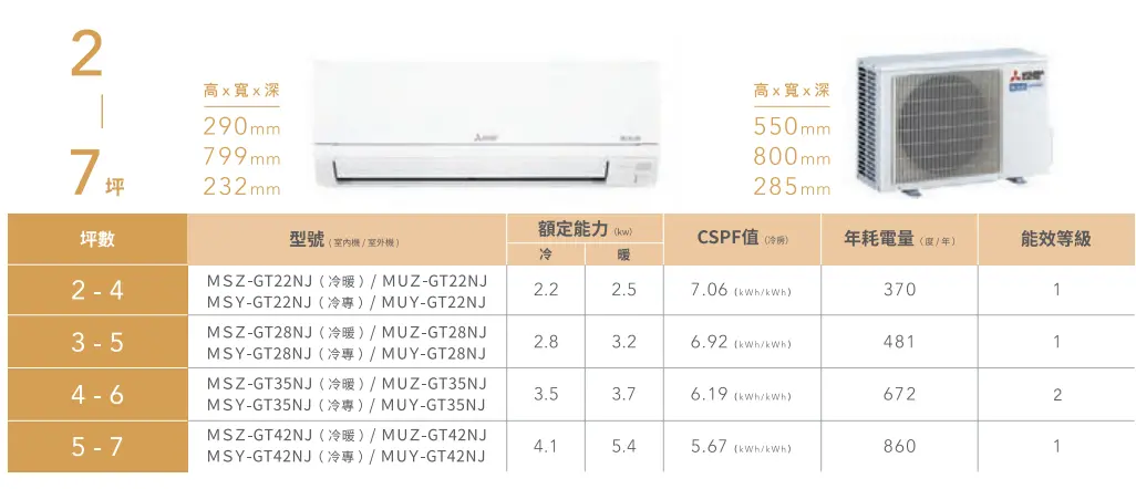 Mitsubishi Electric MSZ-GT28NJ / MUZ-GT28NJ機體外觀及原廠型號標示