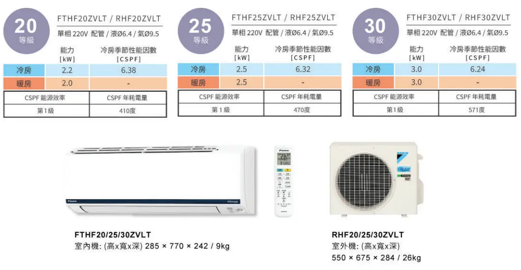 Daikin FTHF30ZVLT / RHF30ZVLT機體外觀及原廠型號標示