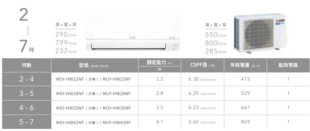 Mitsubishi Electric MSY-HW28NF / MUY-HW28NF機體外觀及原廠型號標示