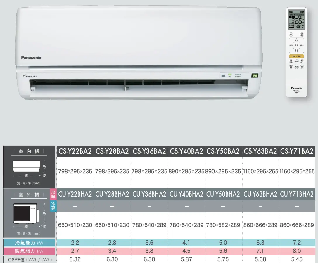 Panasonic CS-Y28BA2 / CU-Y28BHA2機體外觀及原廠型號標示