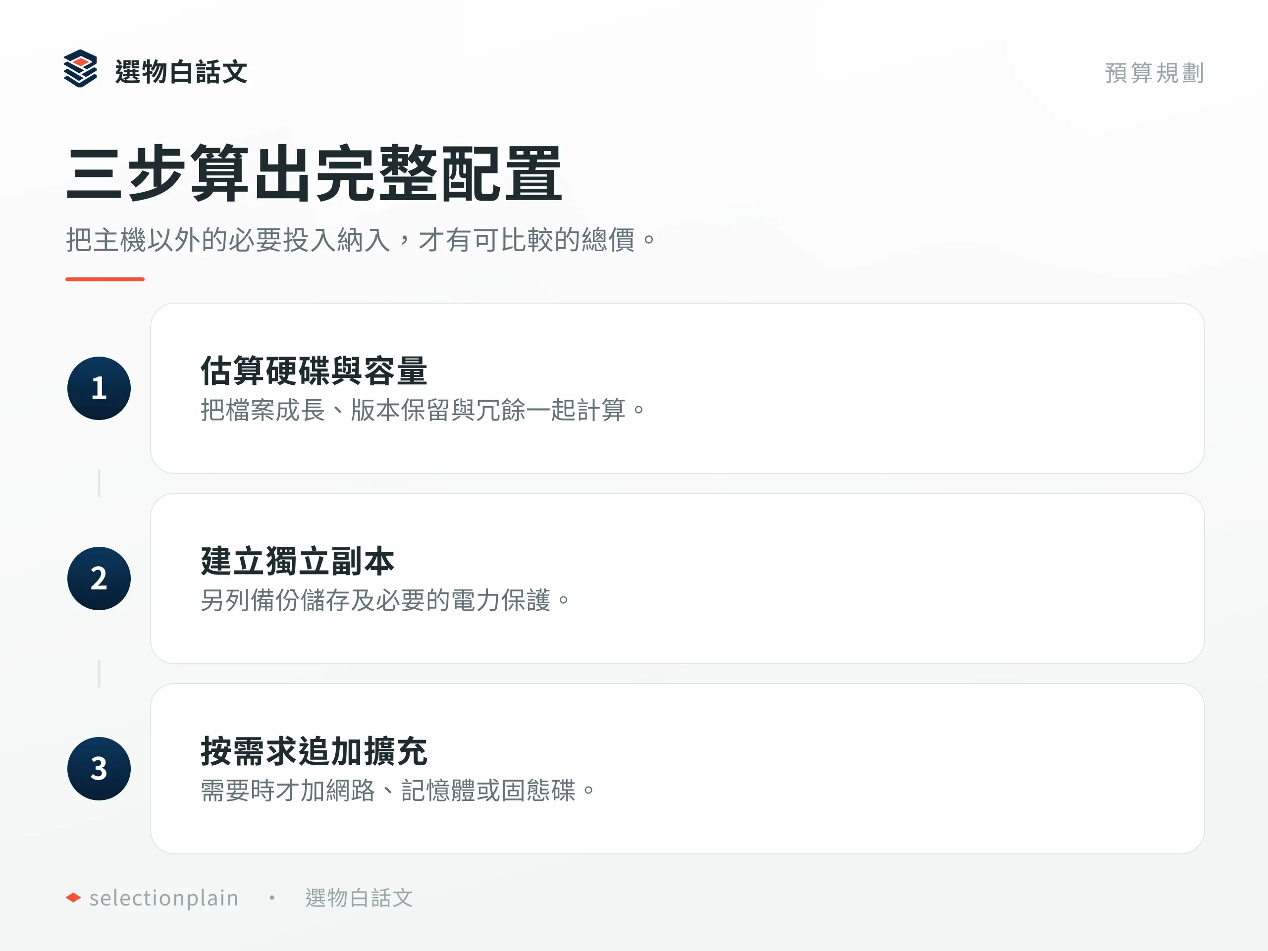 NAS 完整預算先估算硬碟容量,再建立獨立副本,最後按需求追加擴充