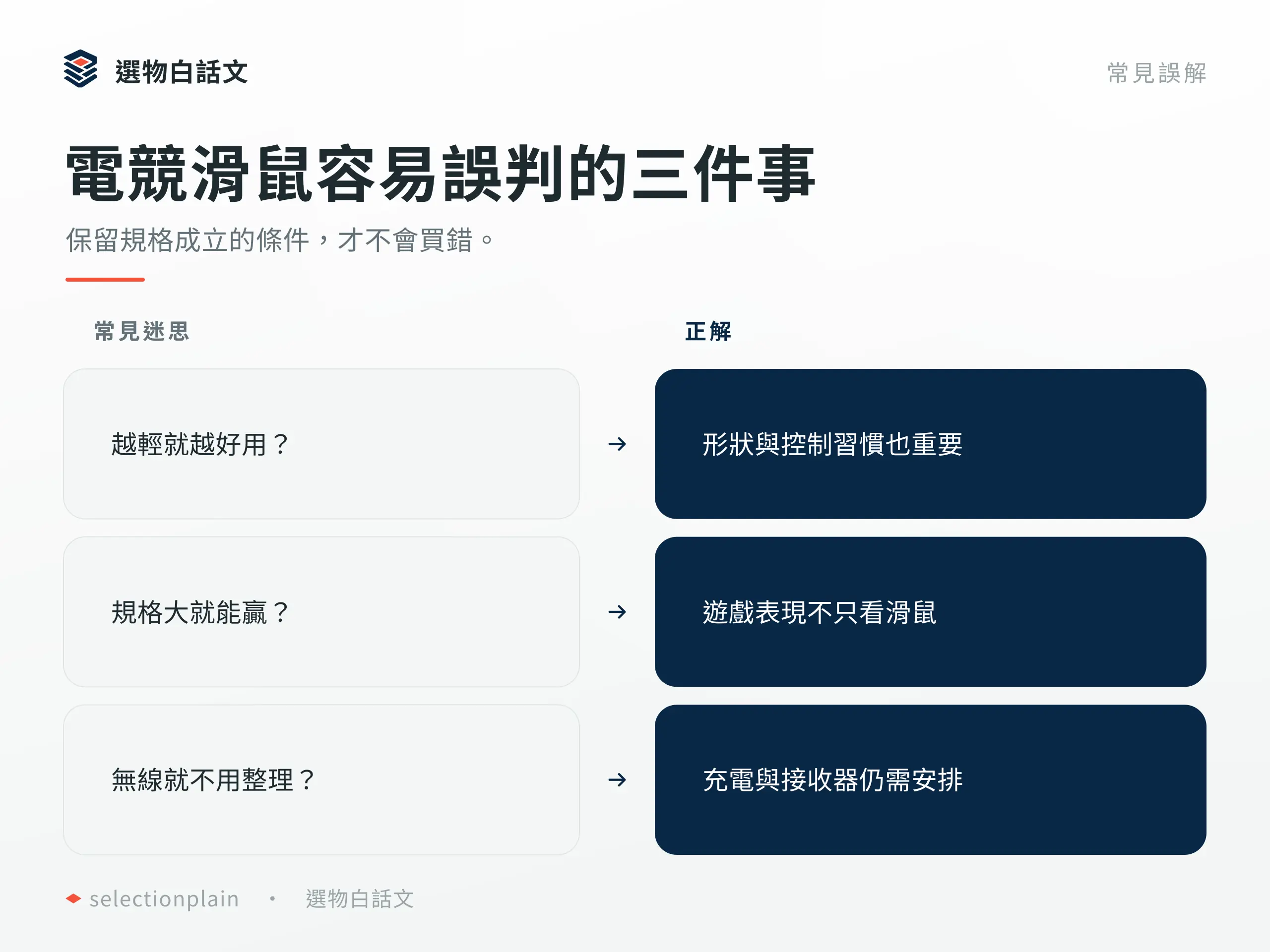 電競滑鼠:區別規格誤解與成立條件