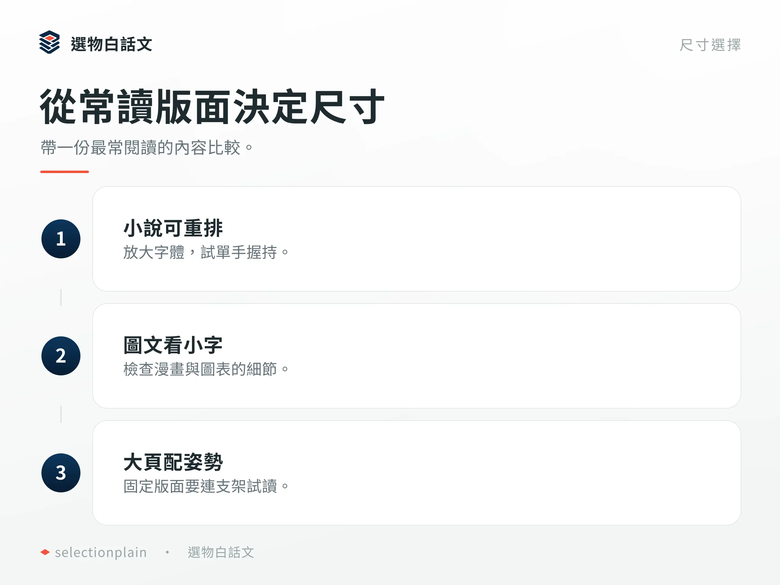 依小說、圖文與固定版面決定閱讀器尺寸和使用姿勢