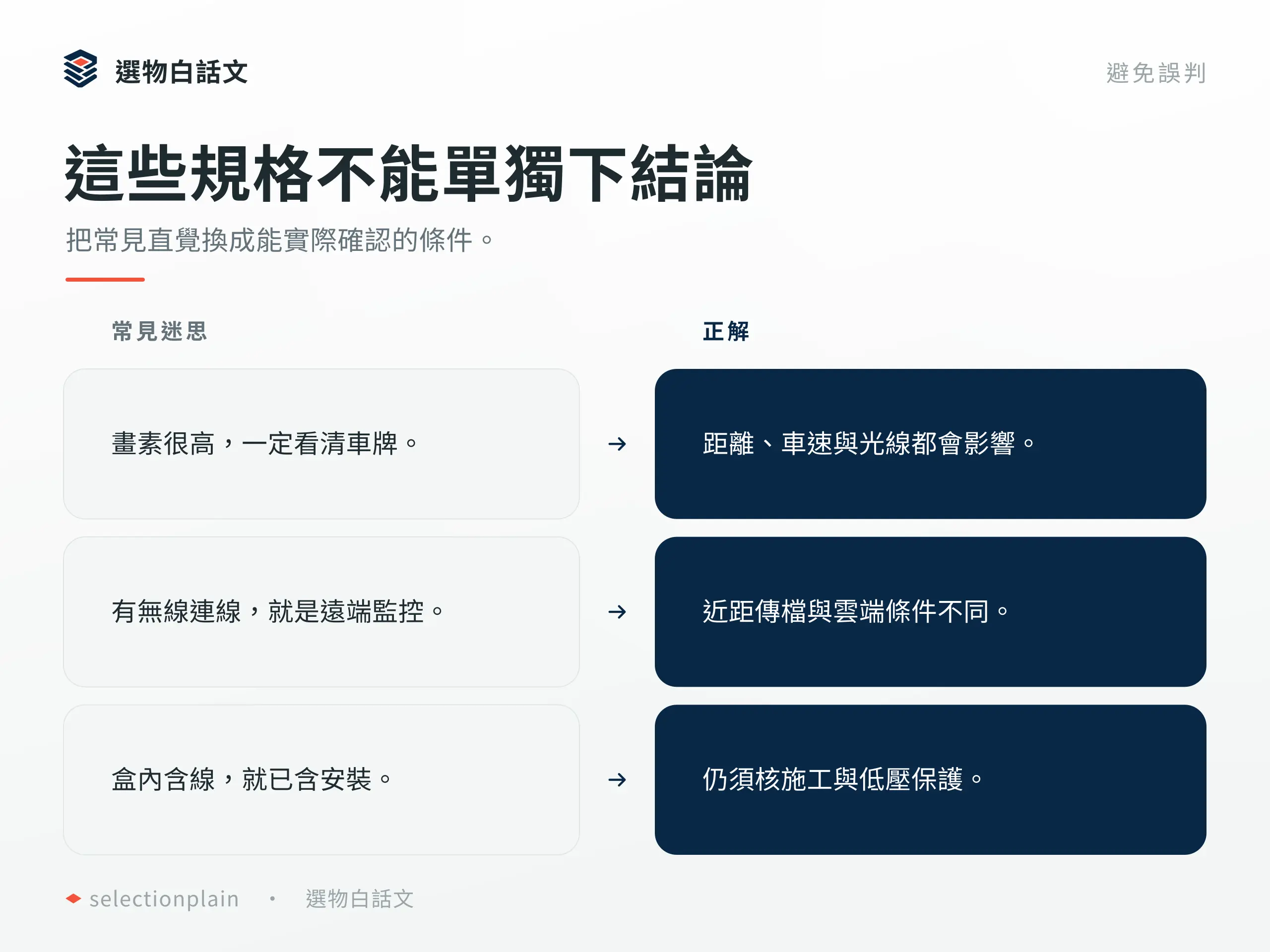這些規格不能單獨下結論