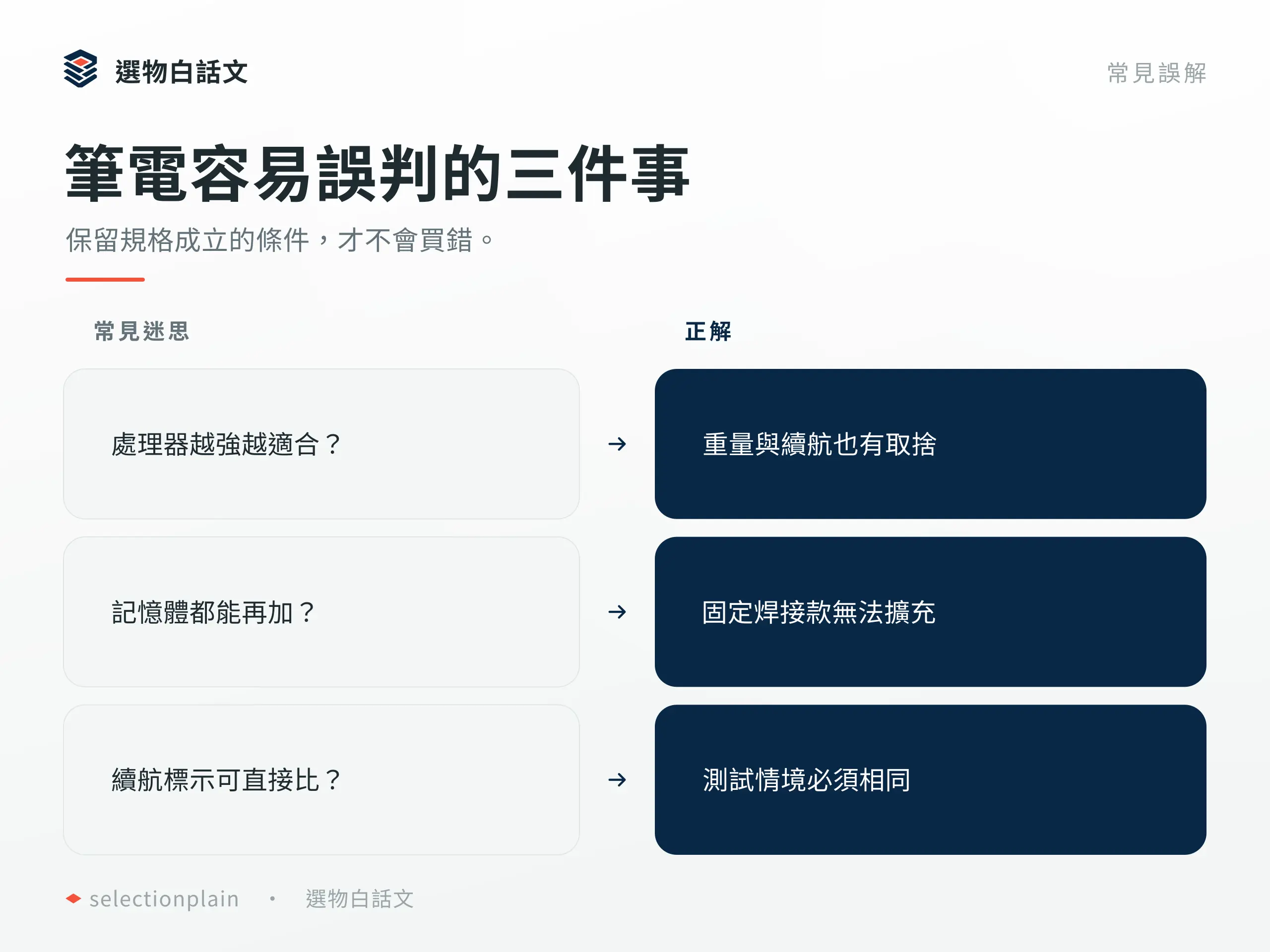 筆電:區別規格誤解與成立條件